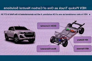 New Isuzu D-Max Plug-in Hybrid 2027: A Powerful PHEV Pickup Set to Challenge the Ford Ranger and BYD Shark-8